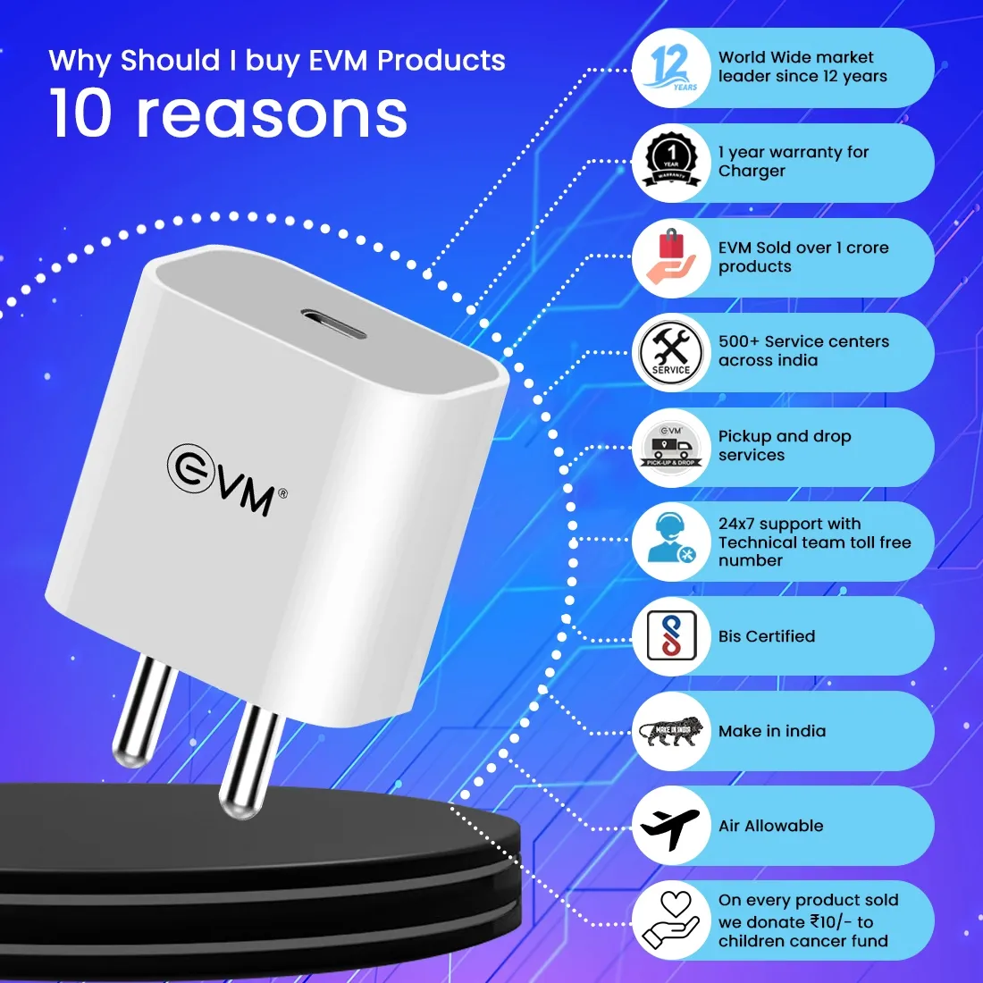 EVM EnPower Mobile PD Charger (Without Cable) 22.5W view 2